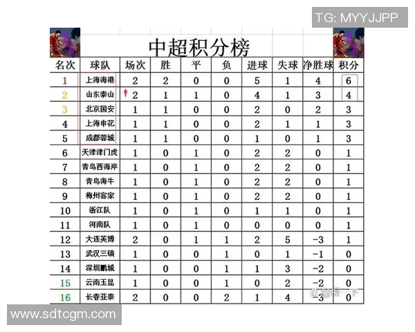 上海篮球队强势领跑挑战赛积分榜积79分展现冠军实力
